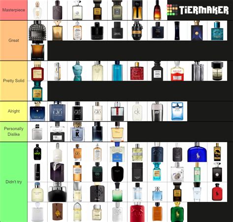 cologne tier list generator.